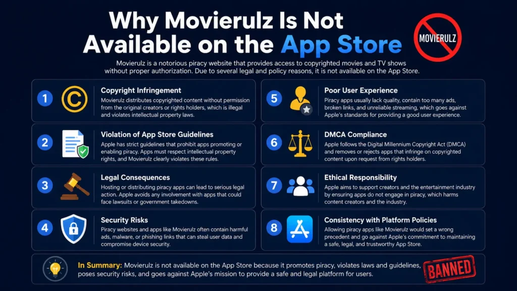Why Movierulz Is Not Available on the App Store